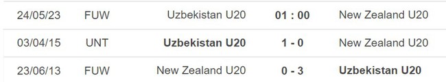 Nhận định, nhận định bóng đá U20 Uzbekistan vs U20 New Zealand (01h00, 24/5), bóng đá U20 World Cup - Ảnh 5.