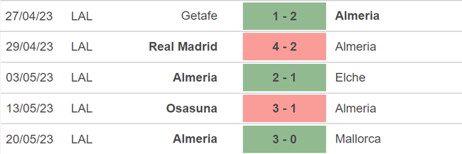 Nhận định, nhận định bóng đá Real Sociedad vs Almeria (0h30, 24/5), vòng 36 La Liga - Ảnh 5.