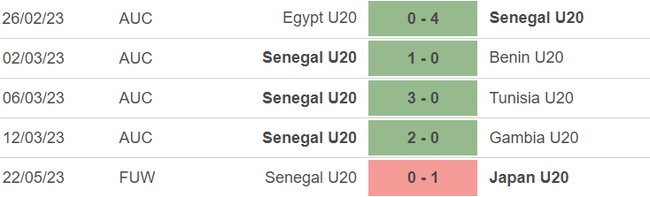 Phong độ của U20 Senegal