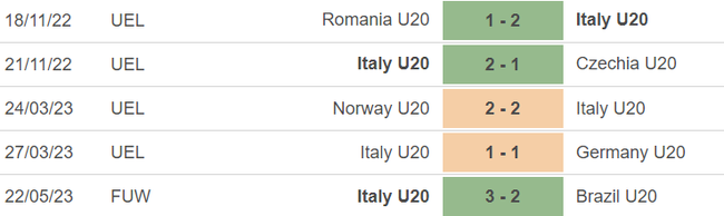 Phong độ của U20 Ý