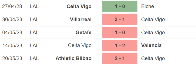 Nhận định, nhận định bóng đá Celta Vigo vs Girona (0h30, 24/5), vòng 36 La Liga - Ảnh 4.