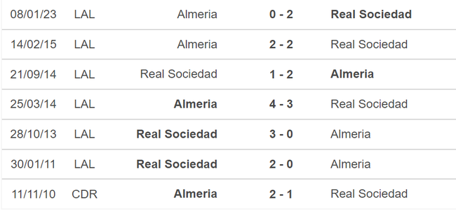 Nhận định, nhận định bóng đá Real Sociedad vs Almeria (0h30, 24/5), vòng 36 La Liga - Ảnh 3.