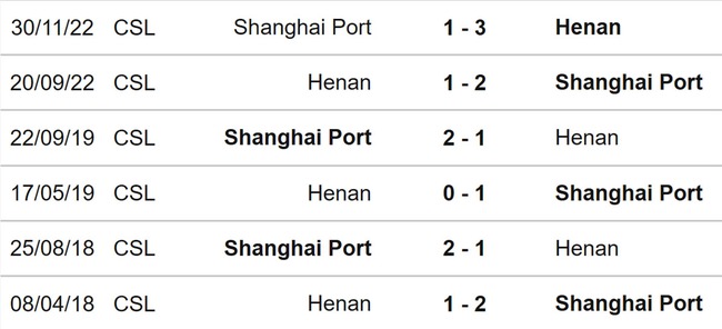 Nhận định, nhận định bóng đá Shanghai Port vs Henan (18h35, 24/5), Ngoại hạng Trung Quốc vòng 9 - Ảnh 3.