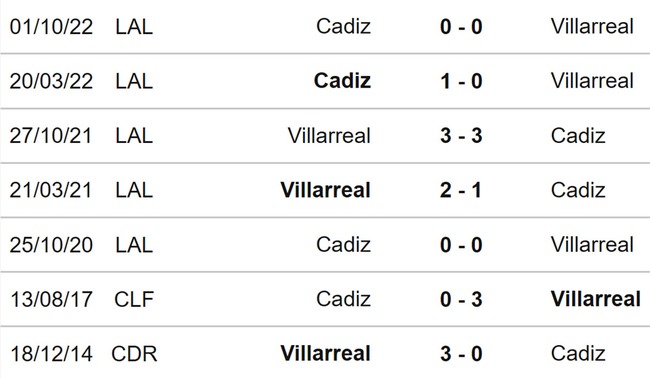 Nhận định, nhận định bóng đá Villarreal vs Cadiz (3h00, 25/5), vòng 36 La Liga - Ảnh 3.