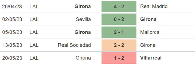 Nhận định, nhận định bóng đá Celta Vigo vs Girona (0h30, 24/5), vòng 36 La Liga - Ảnh 5.