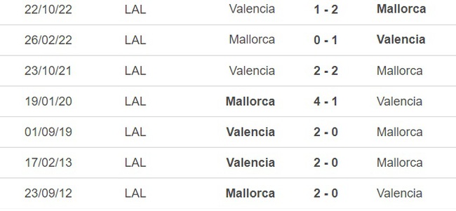 Nhận định, nhận định bóng đá Mallorca vs Valencia (00h30, 26/5), vòng 35 La Liga - Ảnh 1.