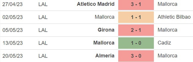Nhận định, nhận định bóng đá Mallorca vs Valencia (00h30, 26/5), vòng 35 La Liga - Ảnh 2.