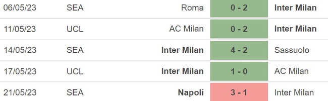Nhận định, nhận định bóng đá Fiorentina vs Inter Milan (02h00, 25/5), chung kết cúp Ý - Ảnh 5.