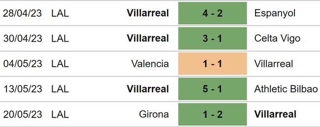 Nhận định, nhận định bóng đá Villarreal vs Cadiz (3h00, 25/5), vòng 36 La Liga - Ảnh 4.