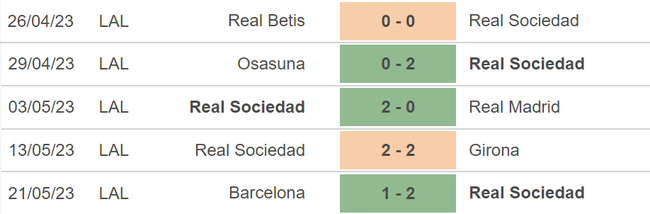 Nhận định, nhận định bóng đá Real Sociedad vs Almeria (0h30, 24/5), vòng 36 La Liga - Ảnh 4.