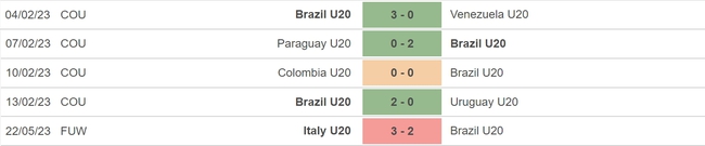 Nhận định, nhận định bóng đá U20 Brazil vs U20 Dominica (4h00, 25/5), vòng bảng U20 World Cup - Ảnh 3.