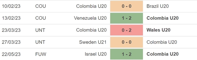 Nhận định, nhận định bóng đá U20 Nhật Bản vs U20 Colombia (4h00, 25/5), vòng bảng U20 World Cup - Ảnh 5.
