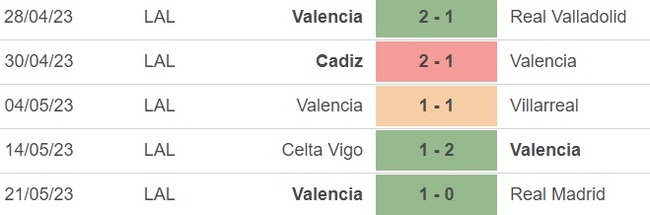 Nhận định, nhận định bóng đá Mallorca vs Valencia (00h30, 26/5), vòng 35 La Liga - Ảnh 3.