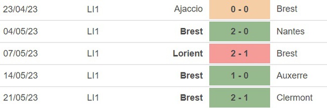 Nhận định, nhận định bóng đá Marseille vs Brest (02h00, 28/5), vòng 37 Ligue 1 - Ảnh 3.