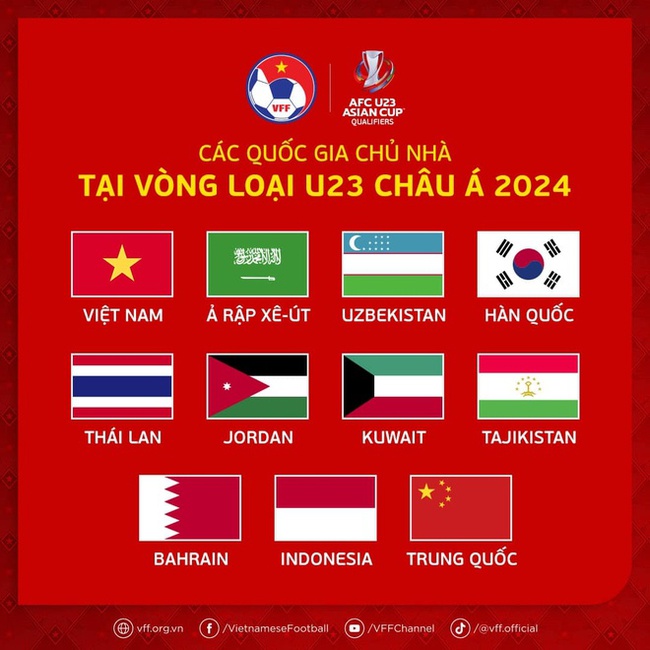 Chưa hết ‘nóng’ vì SEA Games, HLV Troussier cùng U22 Việt Nam sắp biết đối thủ tại vòng loại U23 châu Á - Ảnh 2.