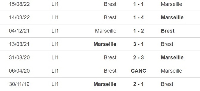 Nhận định, nhận định bóng đá Marseille vs Brest (02h00, 28/5), vòng 37 Ligue 1 - Ảnh 1.