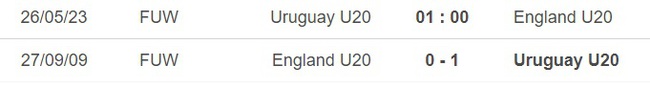 Nhận định, nhận định bóng đá U20 Uruguay vs U20 Anh (01h00, 26/5), U20 World Cup 2023 - Ảnh 2.