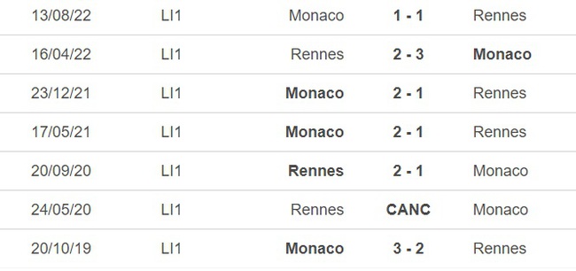 Nhận định, nhận định bóng đá Rennes vs Monaco (02h00, 28/5), vòng 37 Ligue 1 - Ảnh 1.