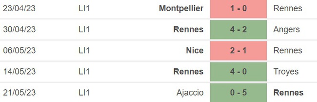 Nhận định, nhận định bóng đá Rennes vs Monaco (02h00, 28/5), vòng 37 Ligue 1 - Ảnh 2.