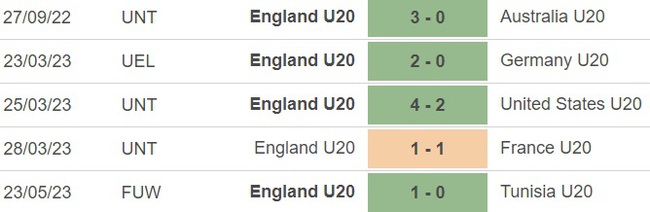 Nhận định, soi kèo U20 Uruguay vs U20 Anh (01h00, 26/5), U20 World Cup 2023 - Ảnh 4.
