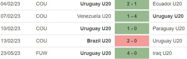 Nhận định, nhận định bóng đá U20 Uruguay vs U20 Anh (01h00, 26/5), U20 World Cup 2023 - Ảnh 3.