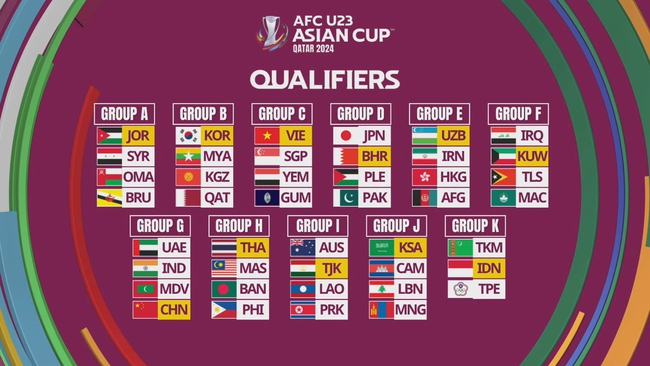 U23 Việt Nam rơi vào bảng đấu cực dễ ở vòng loại, tràn đầy hy vọng tiến bước ở giải châu Á - Ảnh 2.