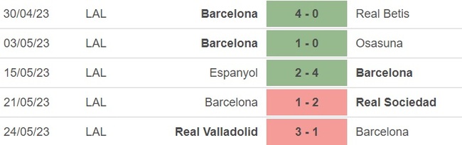Nhận định, nhận định bóng đá Barcelona vs Mallorca (00h00, 29/5), vòng 37 La Liga - Ảnh 2.