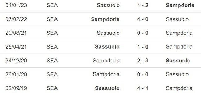 Nhận định, nhận định bóng đá Sampdoria vs Sassuolo (1h45, 27/5), vòng 37 Serie A - Ảnh 3.