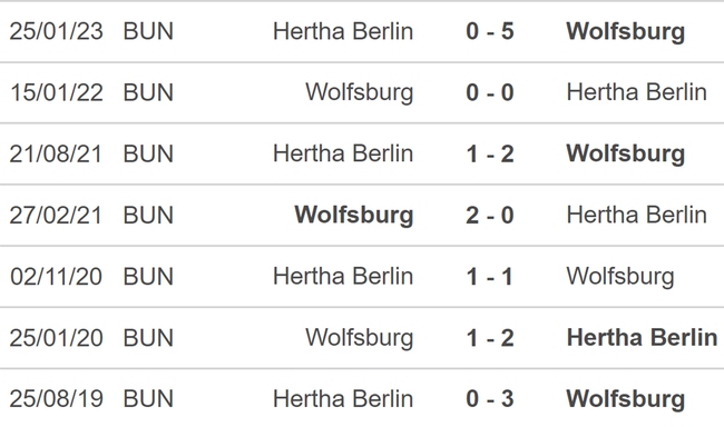 Nhận định, nhận định bóng đá Wolfsburg vs Hertha Berlin (20h30, 27/5), vòng 34 Bundesliga - Ảnh 3.
