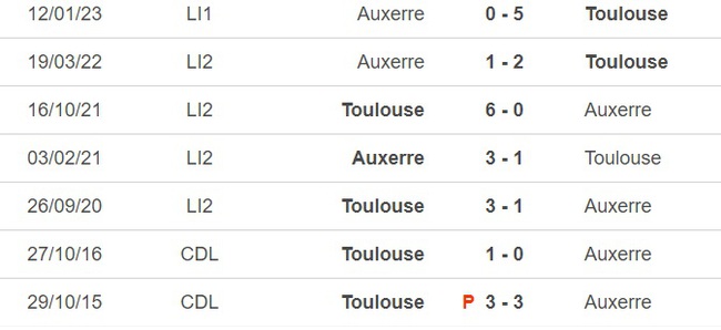 Nhận định, nhận định bóng đá Toulouse vs Auxerre (02h00, 28/5), vòng 37 Ligue 1 - Ảnh 1.