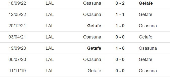 Nhận định, nhận định bóng đá Getafe vs Osasuna (00h00, 29/5), vòng 37 La Liga - Ảnh 1.