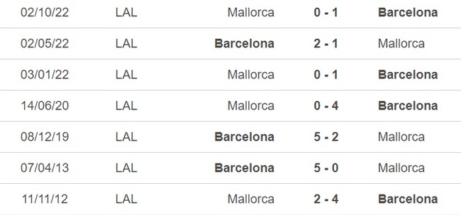 Nhận định, nhận định bóng đá Barcelona vs Mallorca (00h00, 29/5), vòng 37 La Liga - Ảnh 1.