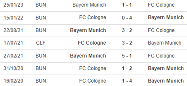 Thành tích đối đầu Cologne vs Bayern Munich