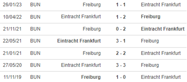 Thành tích đối đầu Frankfurt vs Freiburg