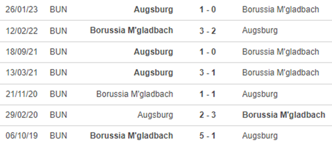 Thành tích đối đầu M’Gladbach vs Augsburg