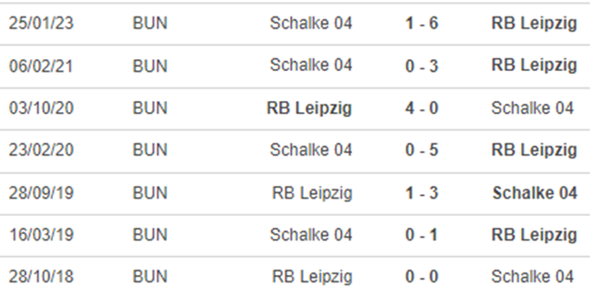 Thành tích đối đầu Leipzig vs Schalke