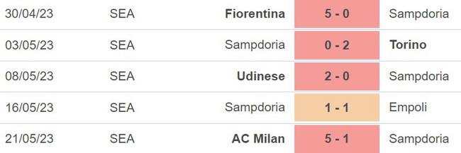 Nhận định, nhận định bóng đá Sampdoria vs Sassuolo (1h45, 27/5), vòng 37 Serie A - Ảnh 4.