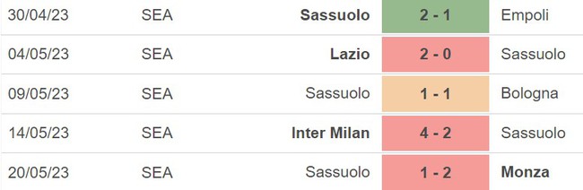 Nhận định, nhận định bóng đá Sampdoria vs Sassuolo (1h45, 27/5), vòng 37 Serie A - Ảnh 5.