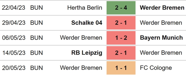 Nhận định, nhận định bóng đá Union Berlin vs Bremen (20h30, 27/5), vòng 34 Bundesliga - Ảnh 5.