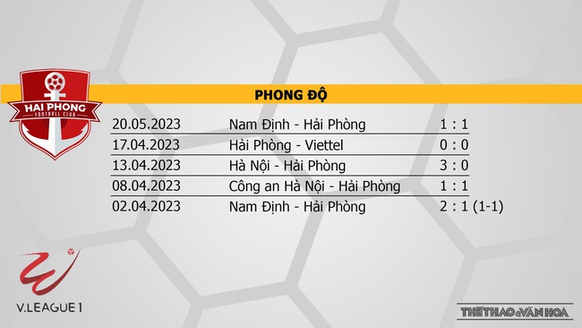 Nhận định, nhận định bóng đá Hải Phòng vs Khánh Hòa (19h15, 26/5), vòng 9 V-League  - Ảnh 4.