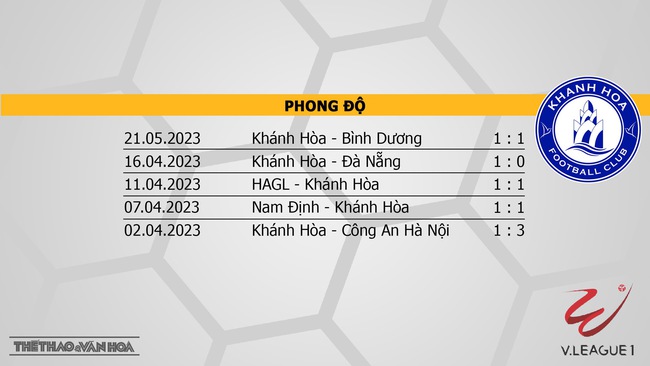 Nhận định, nhận định bóng đá Hải Phòng vs Khánh Hòa (19h15, 26/5), vòng 9 V-League  - Ảnh 5.