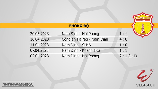 Nhận định, nhận định bóng đá Bình Định vs Nam Định (18h00, 26/5), vòng 9 V-League  - Ảnh 5.
