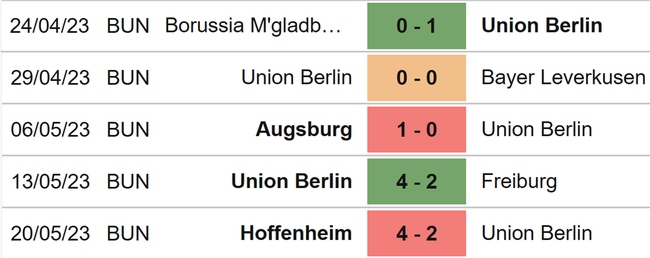 Nhận định, nhận định bóng đá Union Berlin vs Bremen (20h30, 27/5), vòng 34 Bundesliga - Ảnh 4.