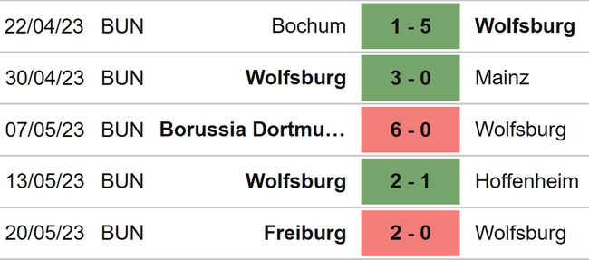 Nhận định, nhận định bóng đá Wolfsburg vs Hertha Berlin (20h30, 27/5), vòng 34 Bundesliga - Ảnh 4.