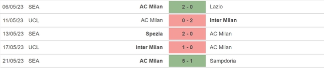 Nhận định, nhận định bóng đá Juventus vs AC Milan (01h45, 29/5), vòng 37 Serie A - Ảnh 5.