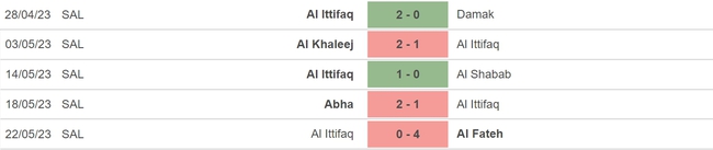 Nhận định, nhận định bóng đá Al Ittifaq vs Al Nassr (01h00, 28/5), vòng 29 Saudi League - Ảnh 4.