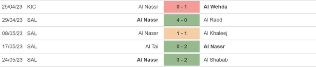 Nhận định, nhận định bóng đá Al Ittifaq vs Al Nassr (01h00, 28/5), vòng 29 Saudi League - Ảnh 5.