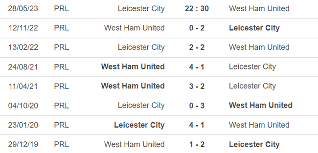 Lịch sử đối đầu Leicester vs West Ham