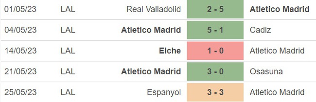 Nhận định, nhận định bóng đá Atletico vs Sociedad (00h00, 29/5), vòng 37 La Liga - Ảnh 2.