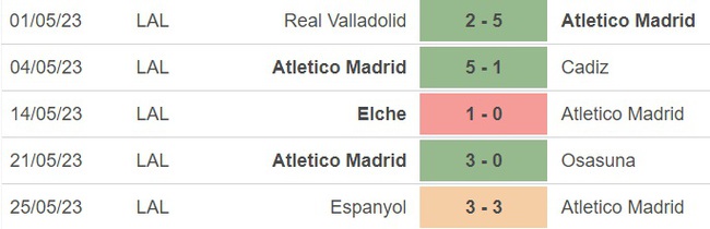 Nhận định, soi kèo Atletico vs Sociedad (00h00, 29/5), vòng 37 La Liga - Ảnh 2.